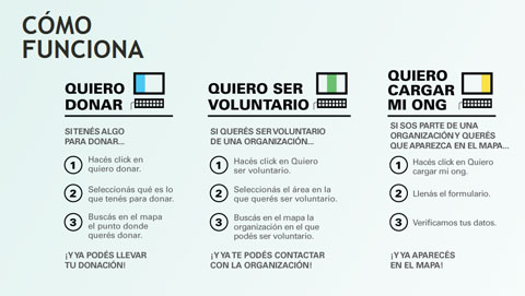 Los ciudadanos necesitan un puente que conecte sus ganas de ayudar con las carencias de los sectores más vulnerables de la población