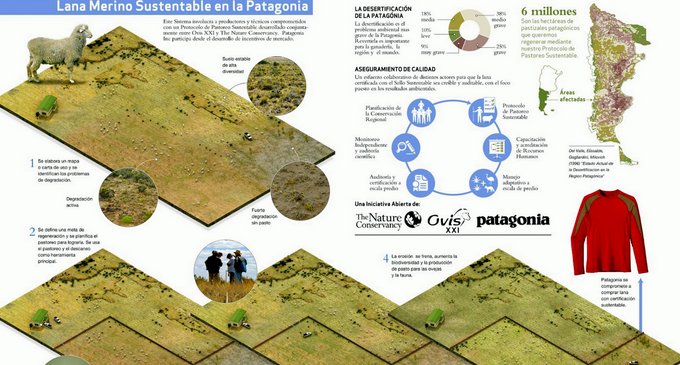 Compañías que definen su valor por su aporte social y ambiental