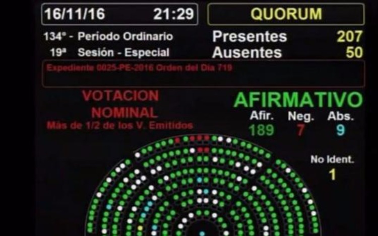 La cámara de diputados dió media sanción a la nueva Ley de Emprendedores en Argentina