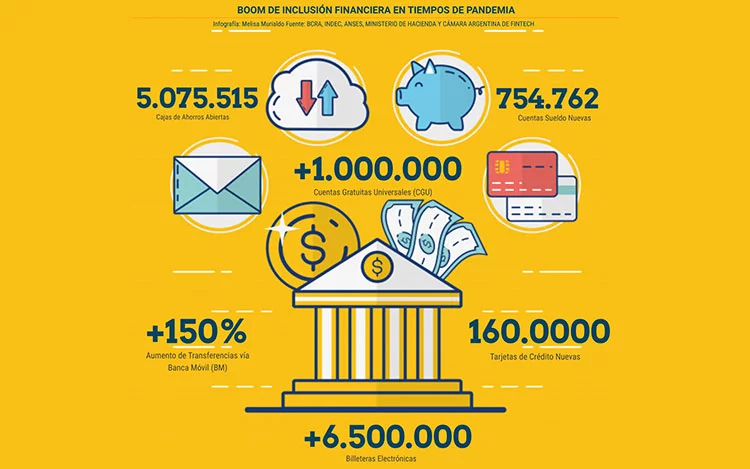 
			En tres meses del 2020 se abrieron casi 5 veces más cajas de ahorros que en todo el año 2019.