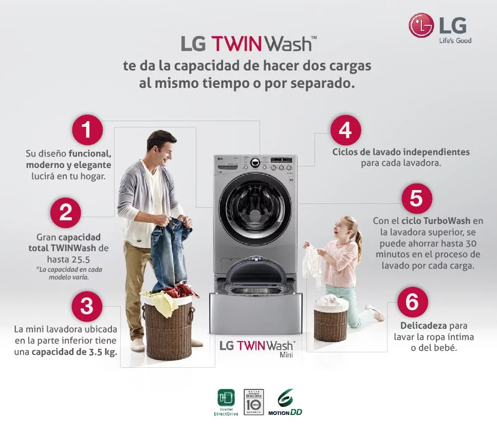 LG presenta en México una lavadora con capacidad de lavar dos cargas al mismo tiempo o por separado
