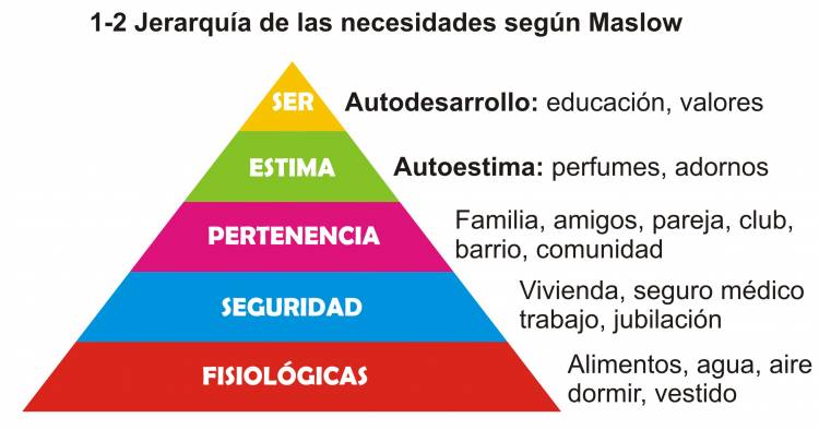 La Pirámide De Maslow Vida Positiva